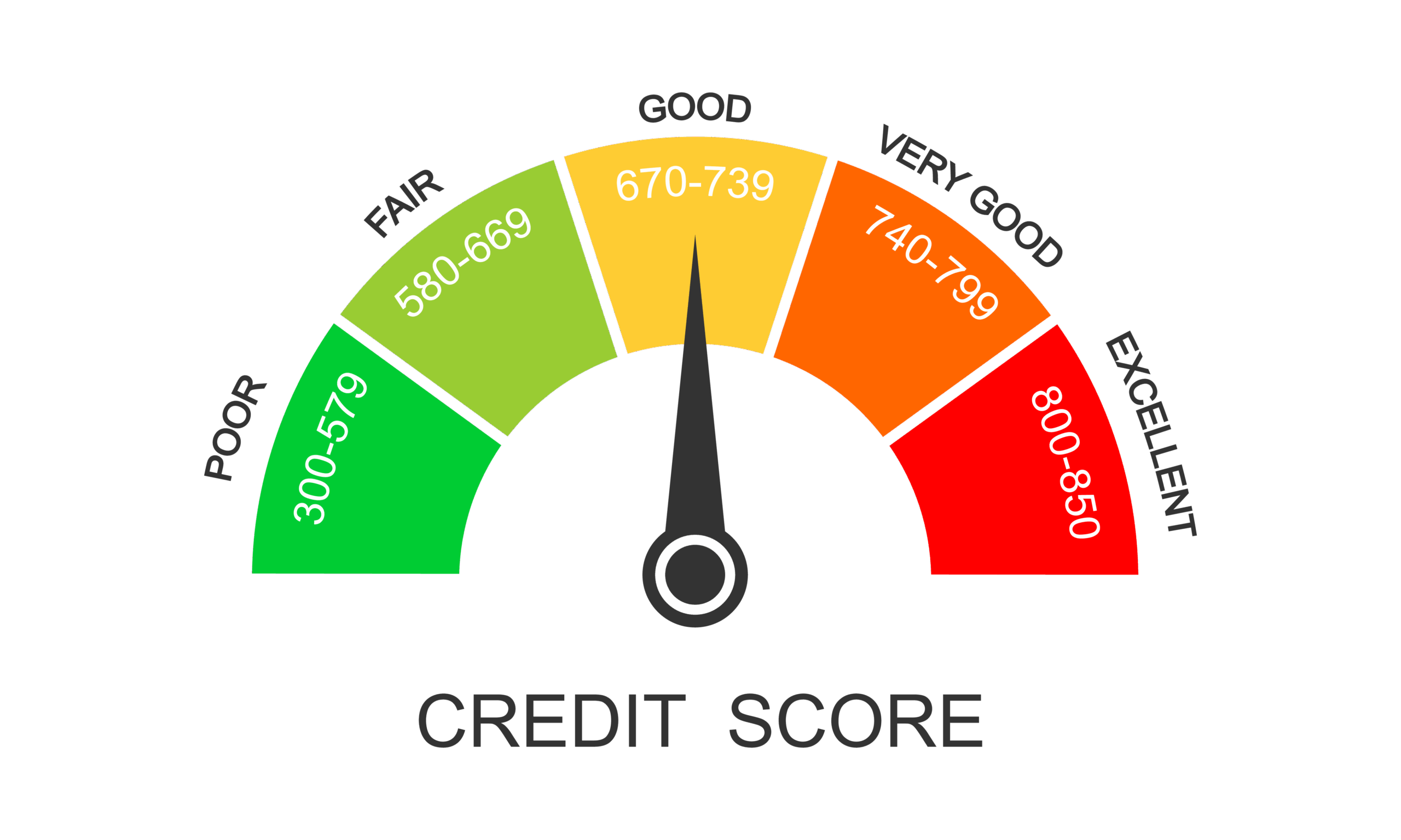 Understanding Your Credit Score Seminar